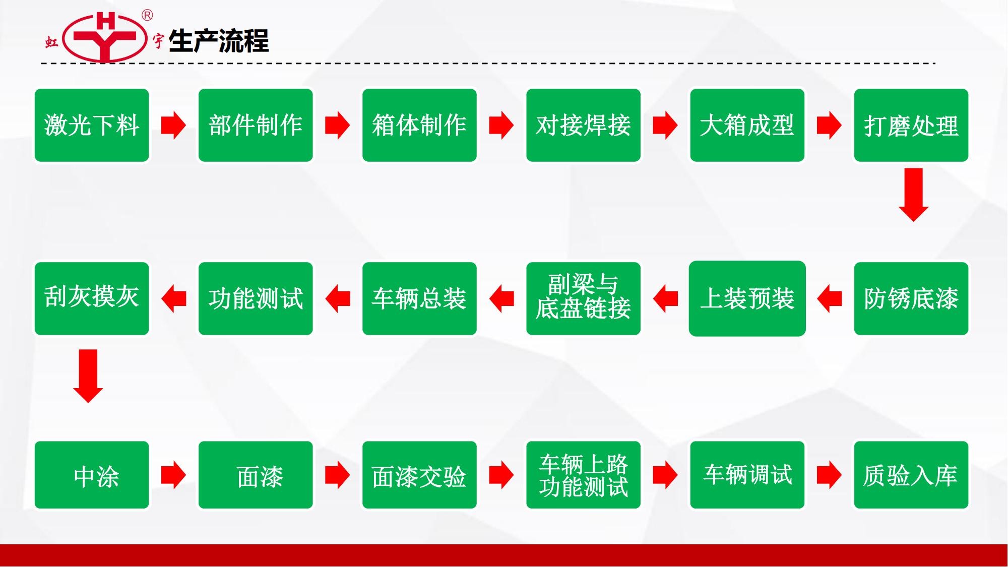 国六大柴180马力洗扫车_16